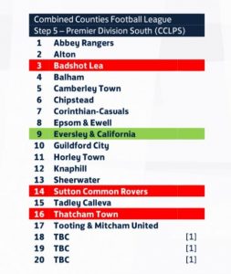 202526 Combined Counties Premier League South